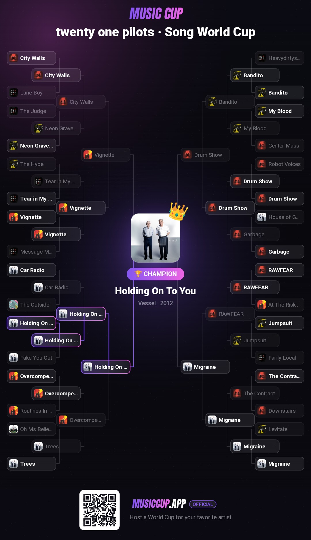 twenty one pilots · Song World Cup