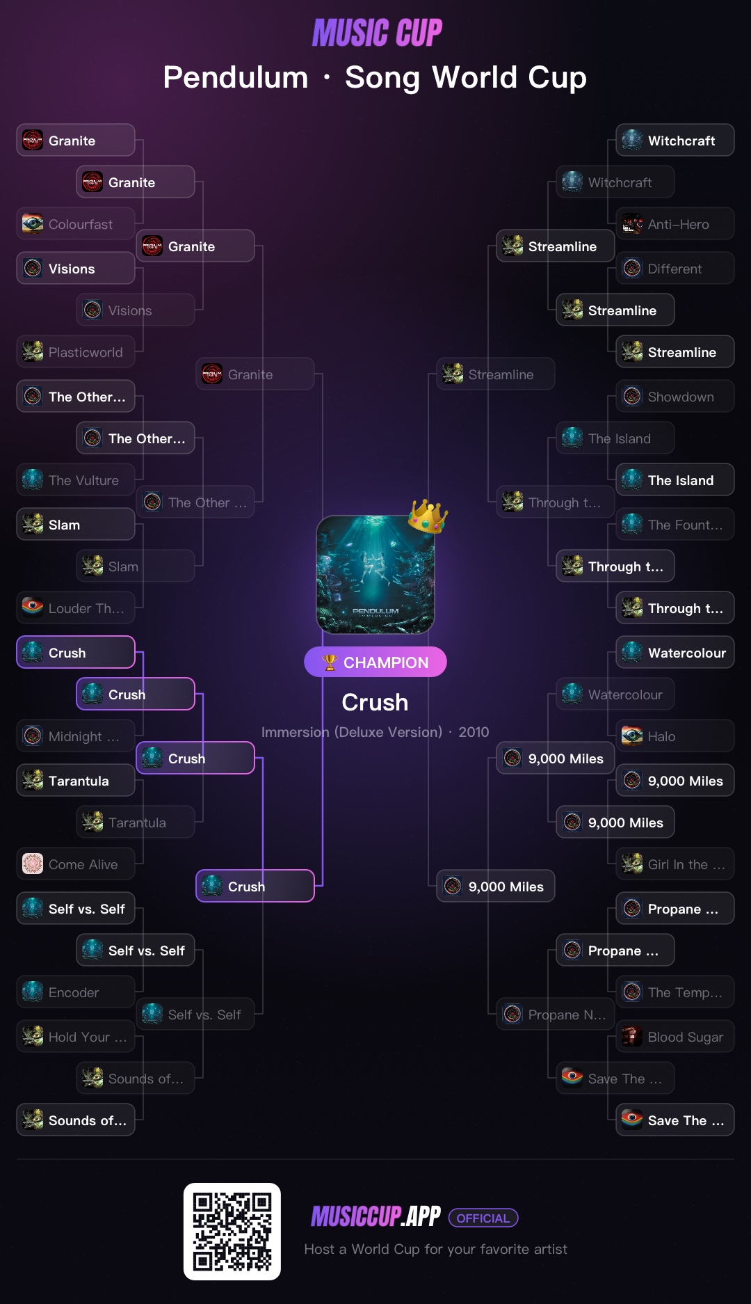 Pendulum · Song World Cup