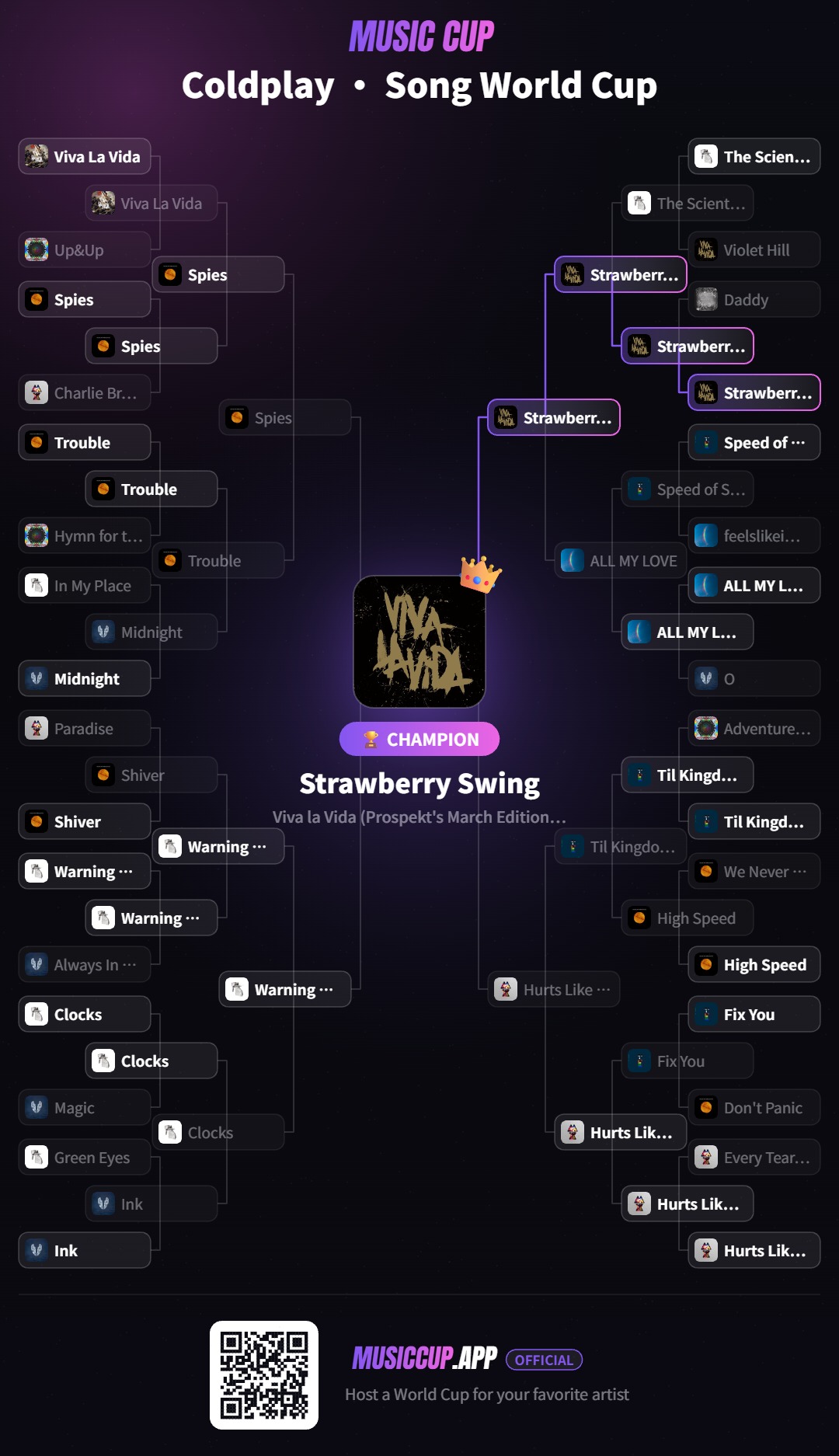 Coldplay · Song World Cup