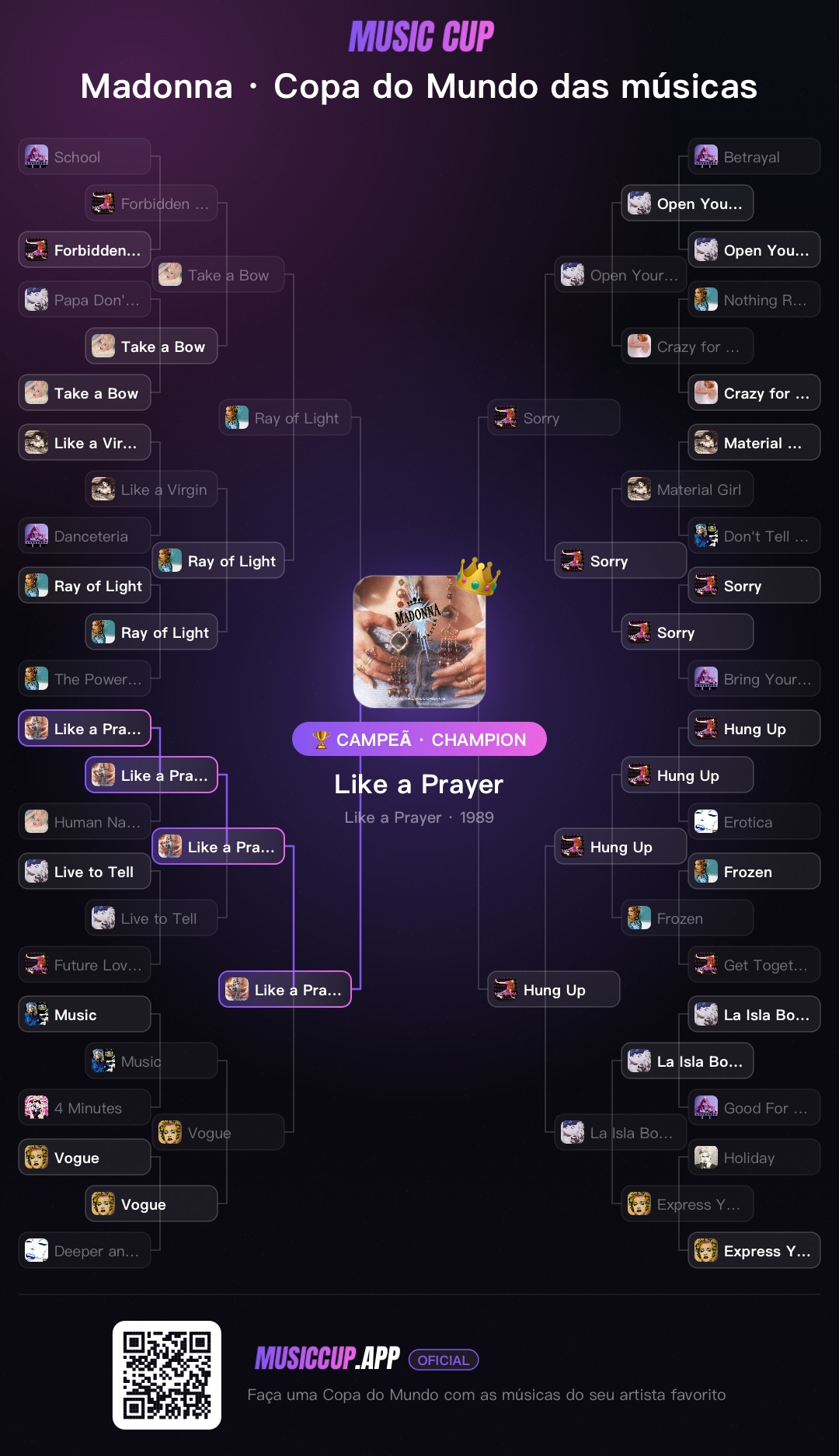 Madonna · Copa do Mundo das músicas