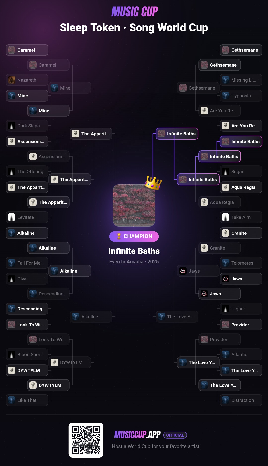 Sleep Token · Song World Cup