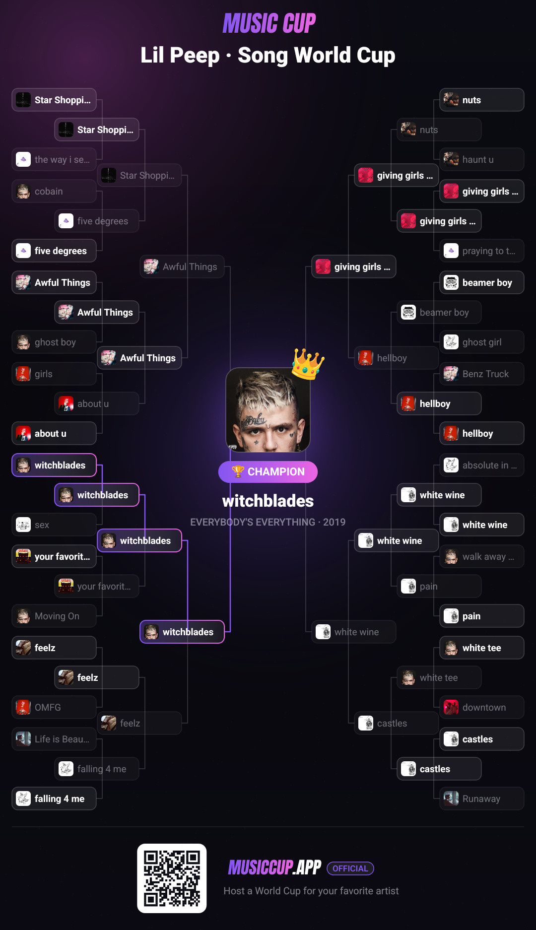 Lil Peep · Song World Cup