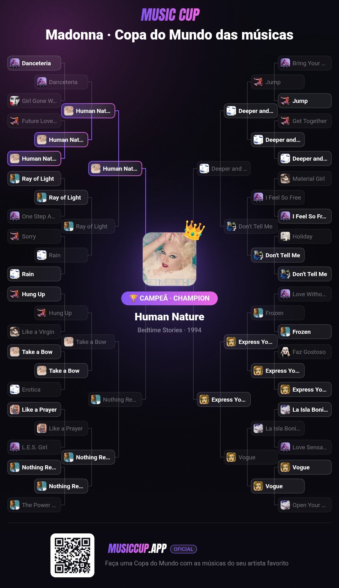Madonna · Copa do Mundo das músicas