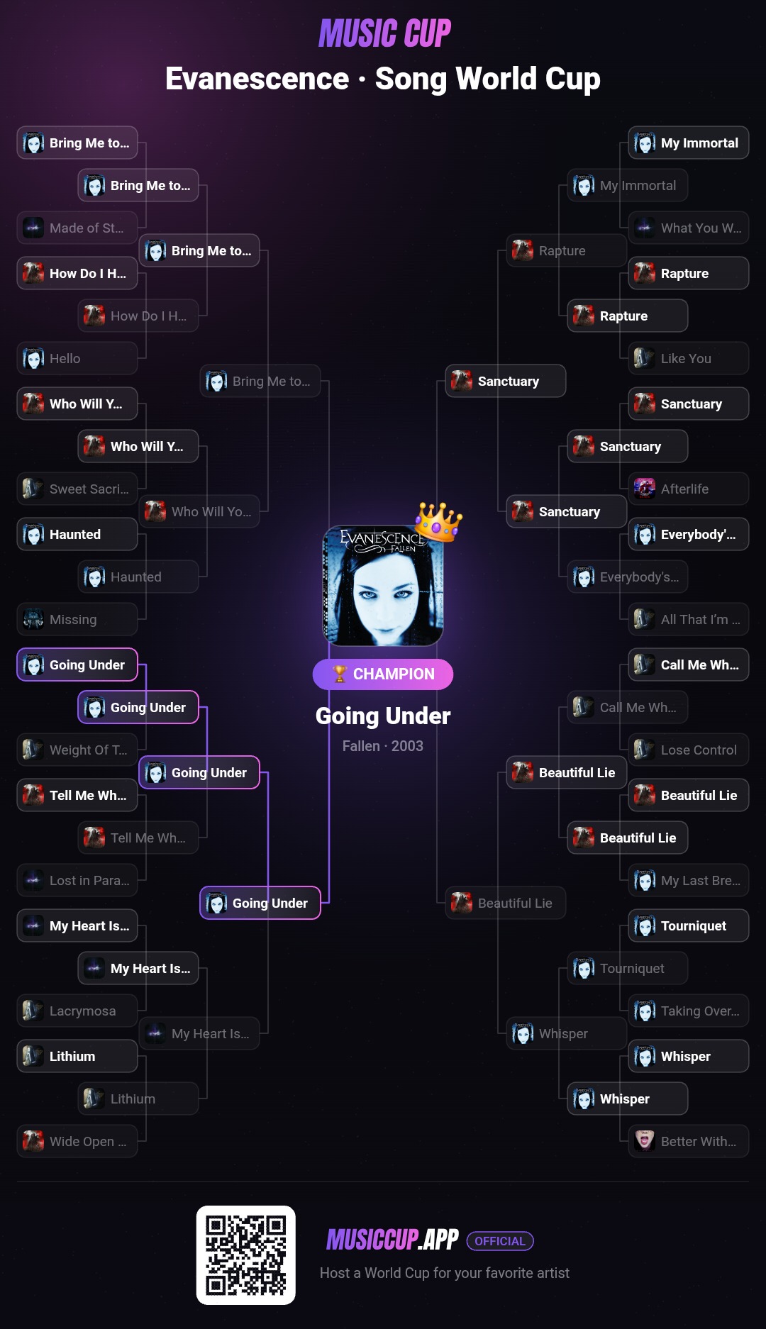 Evanescence · Song World Cup