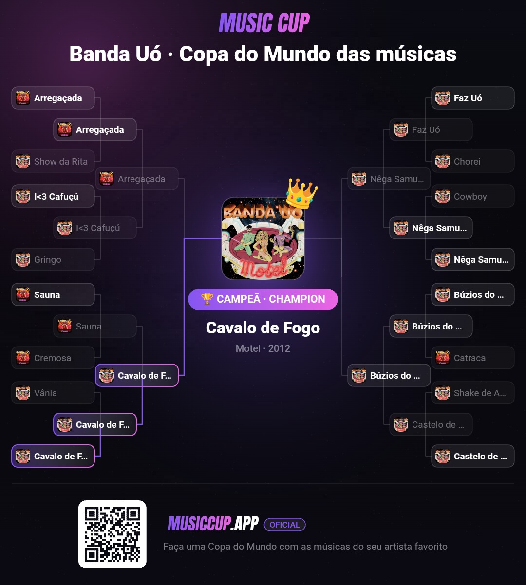 Banda Uó · Copa do Mundo das músicas