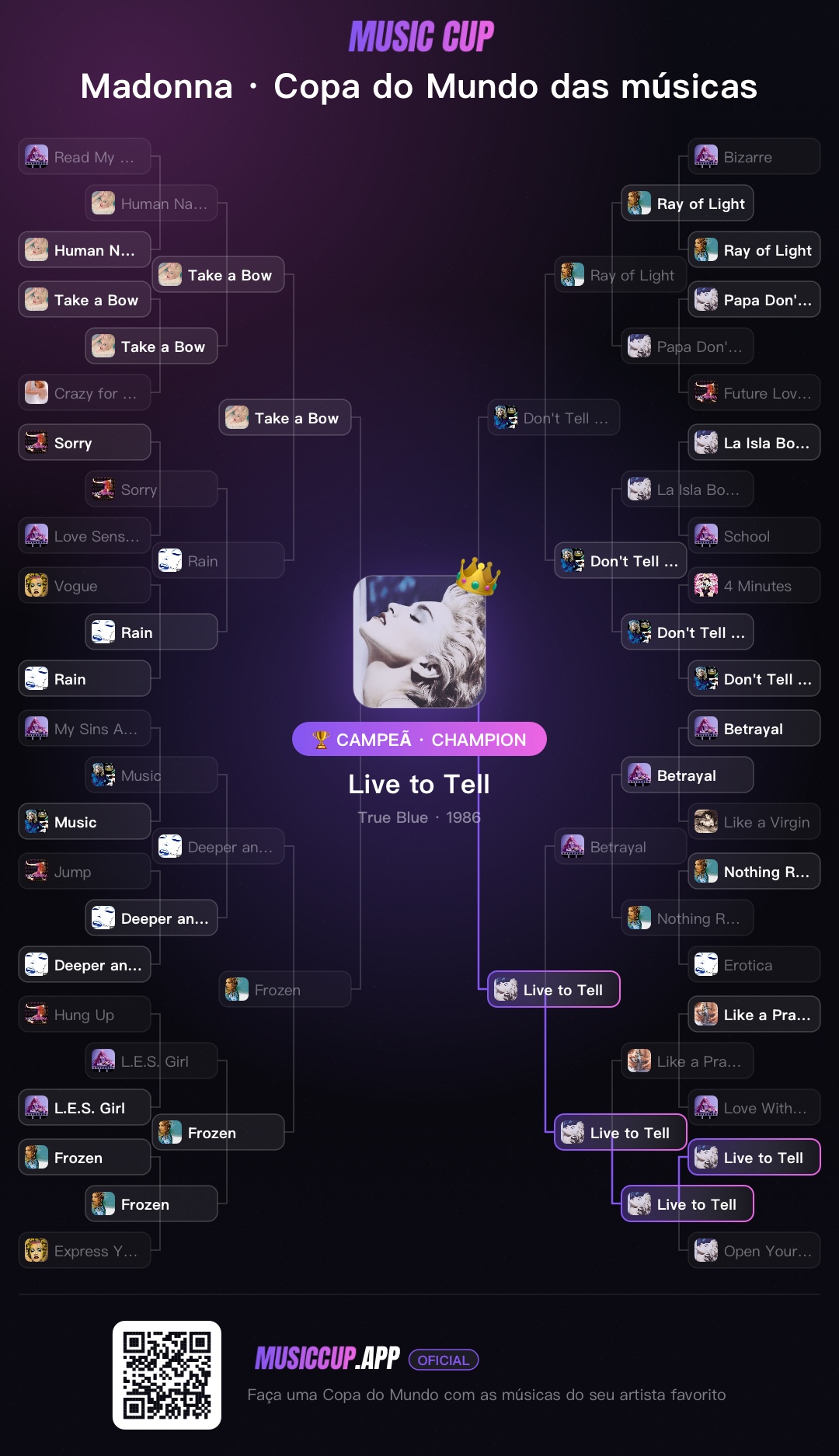 Madonna · Copa do Mundo das músicas