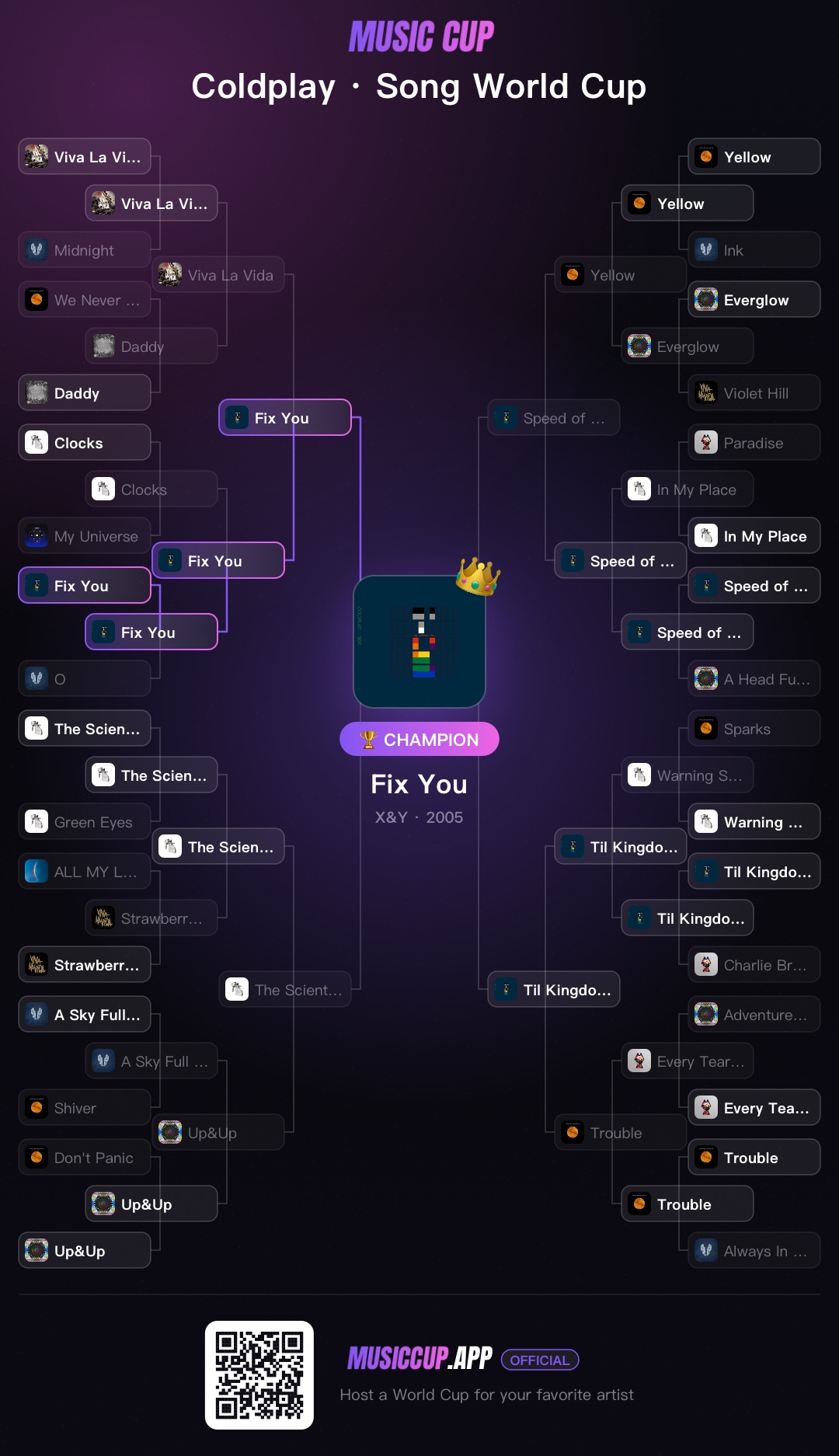 Coldplay · Song World Cup