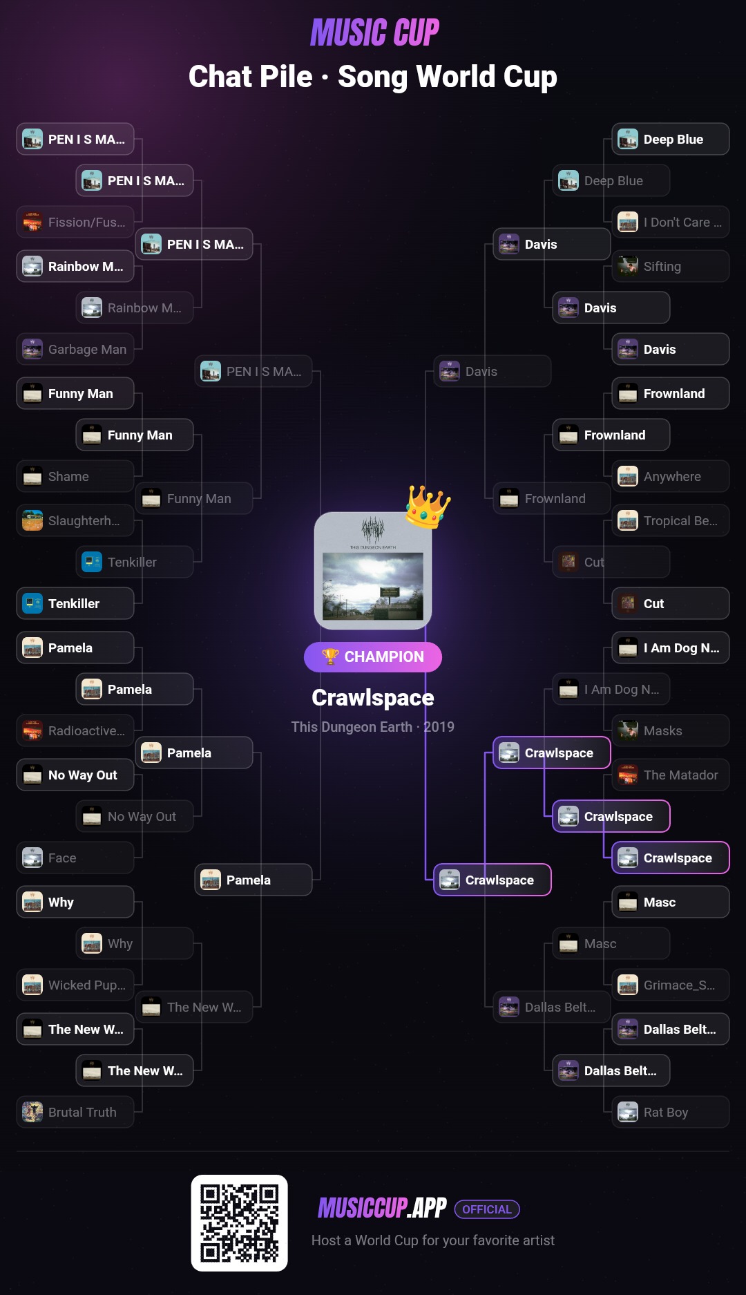 Chat Pile · Song World Cup