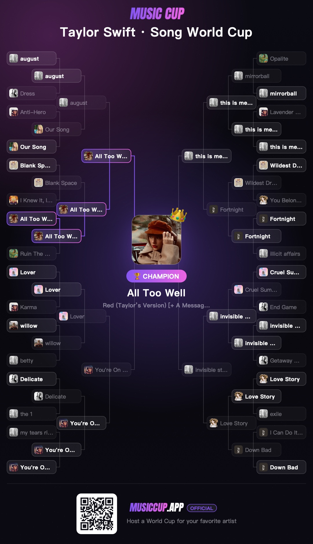 Taylor Swift · Song World Cup