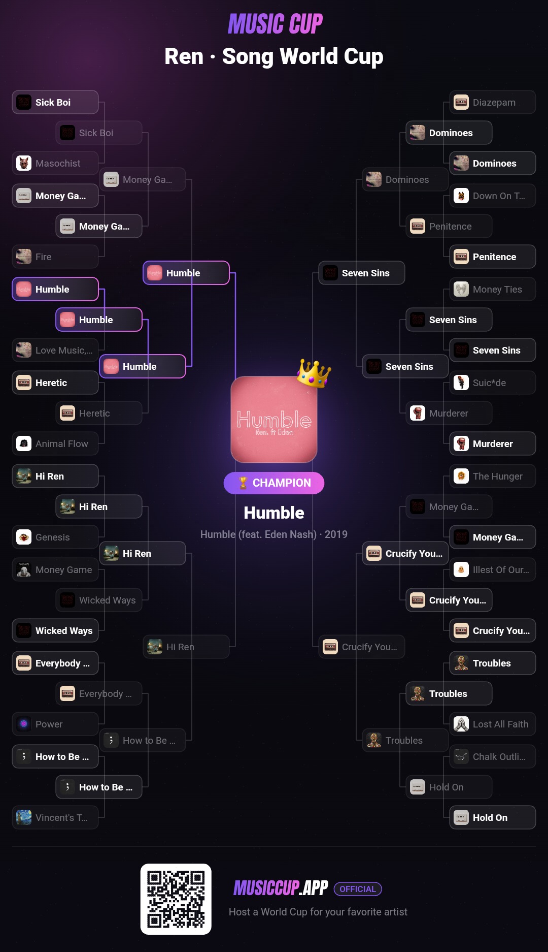 Ren · Song World Cup