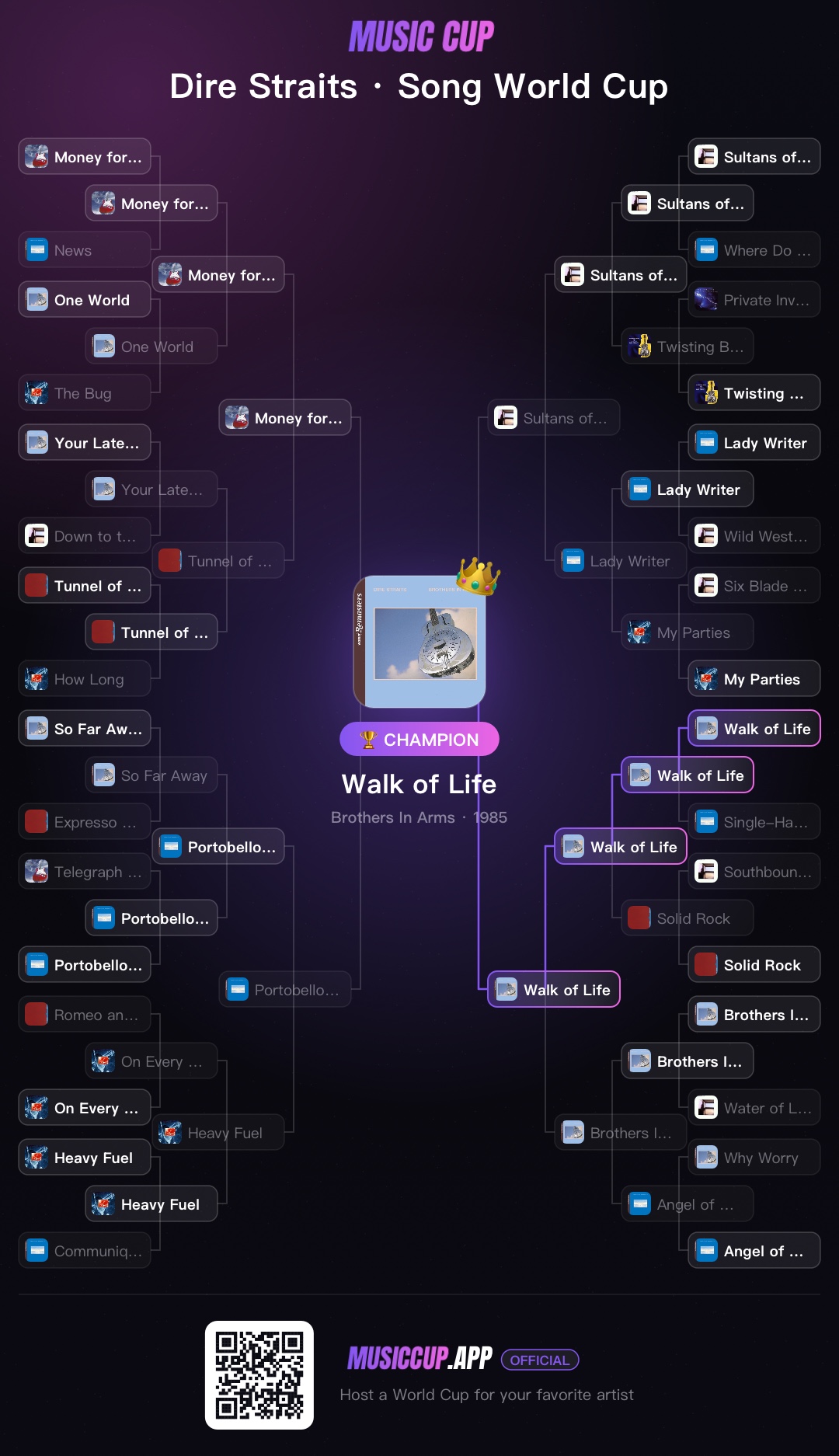 Dire Straits · Song World Cup