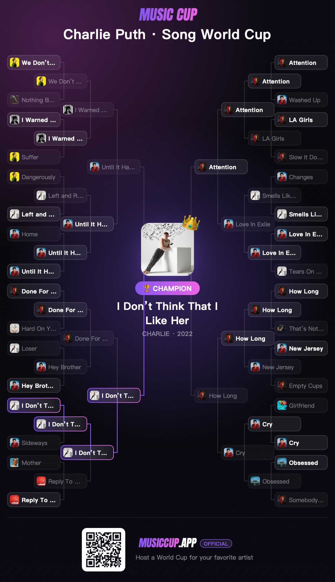 Charlie Puth · Song World Cup