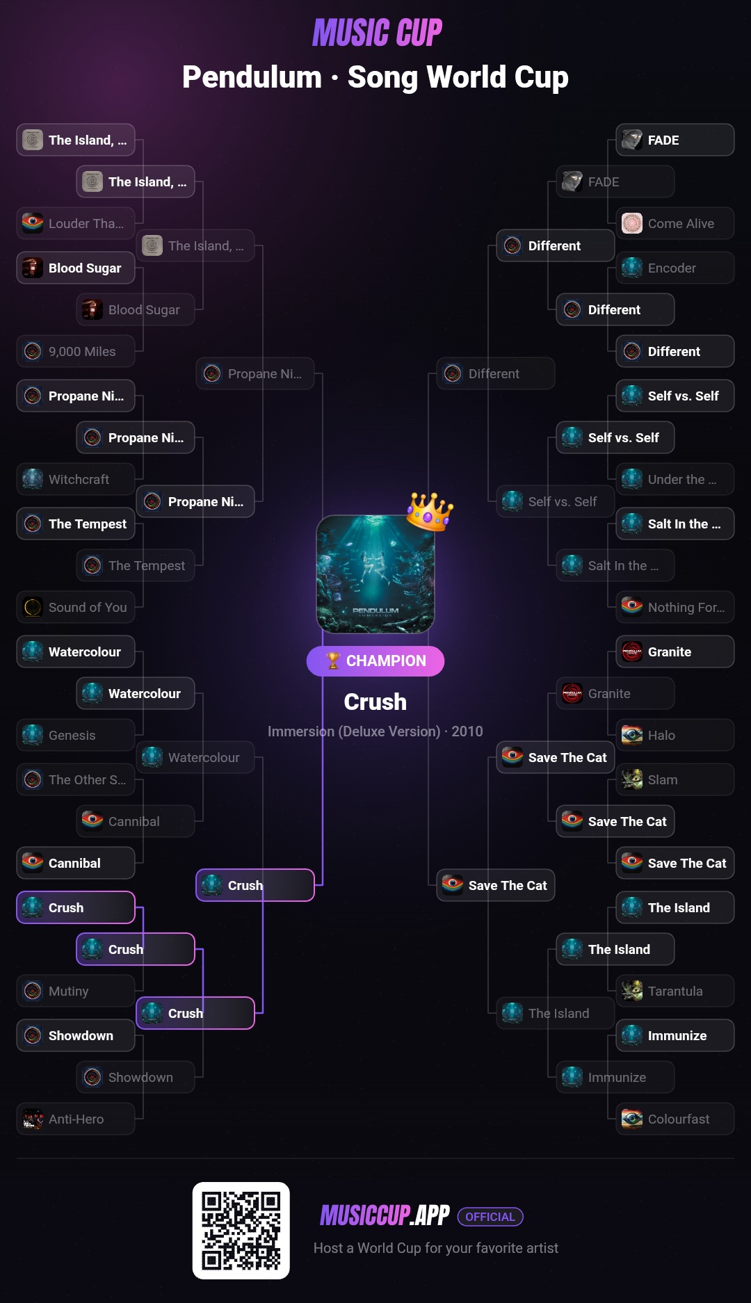Pendulum · Song World Cup