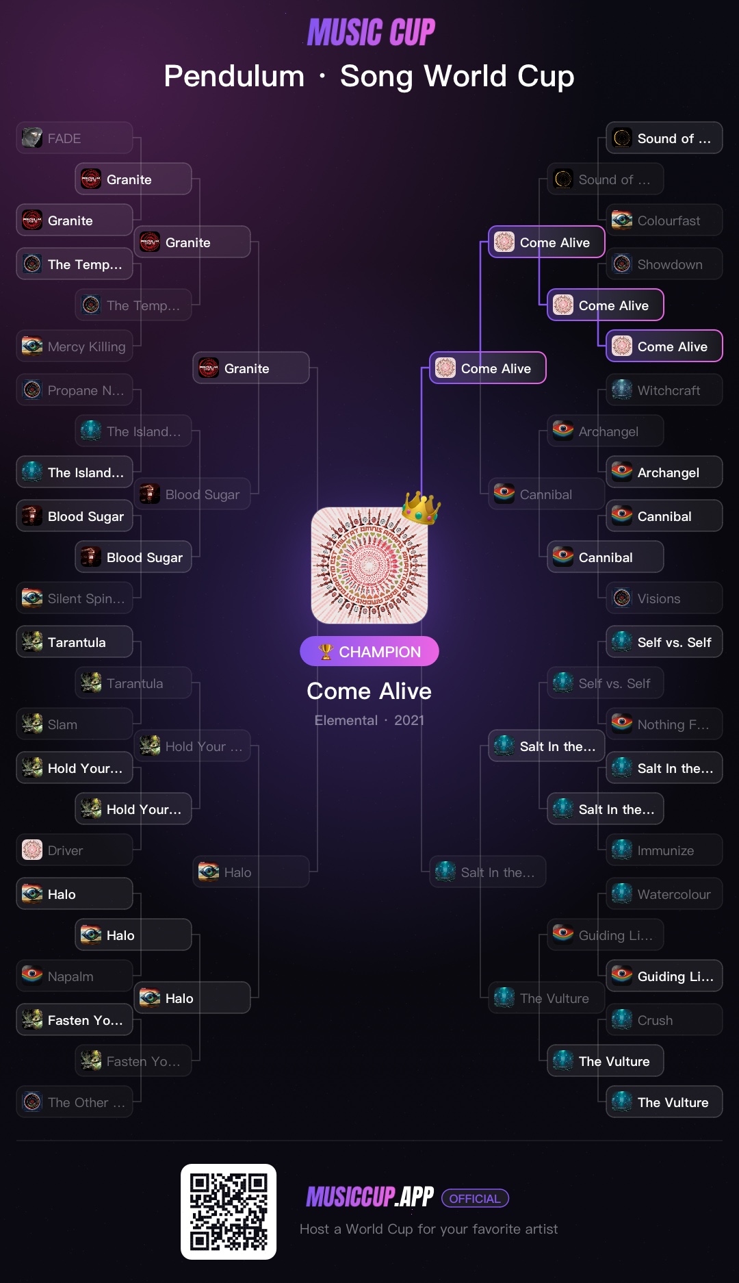 Pendulum · Song World Cup