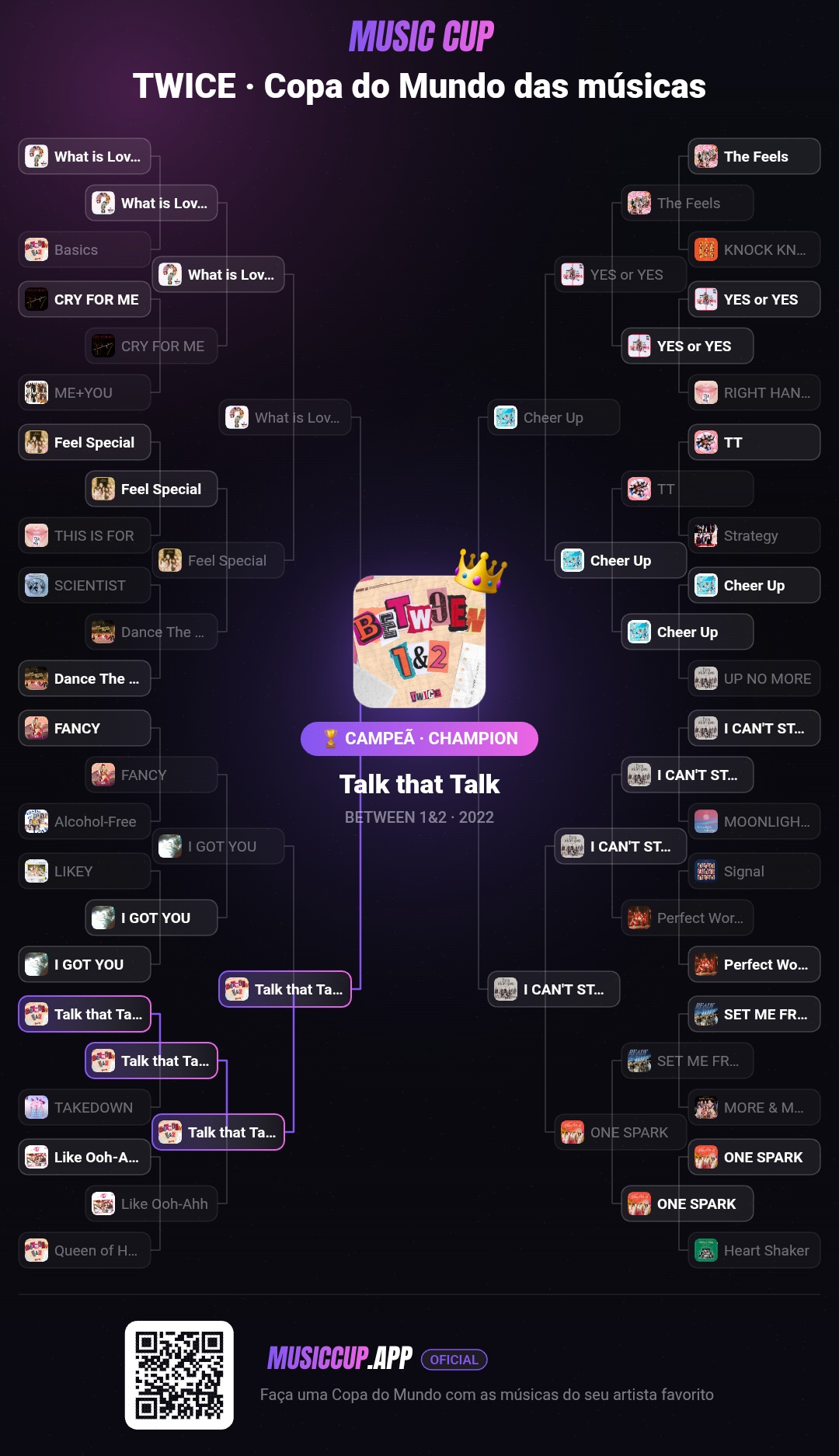 TWICE · Copa do Mundo das músicas