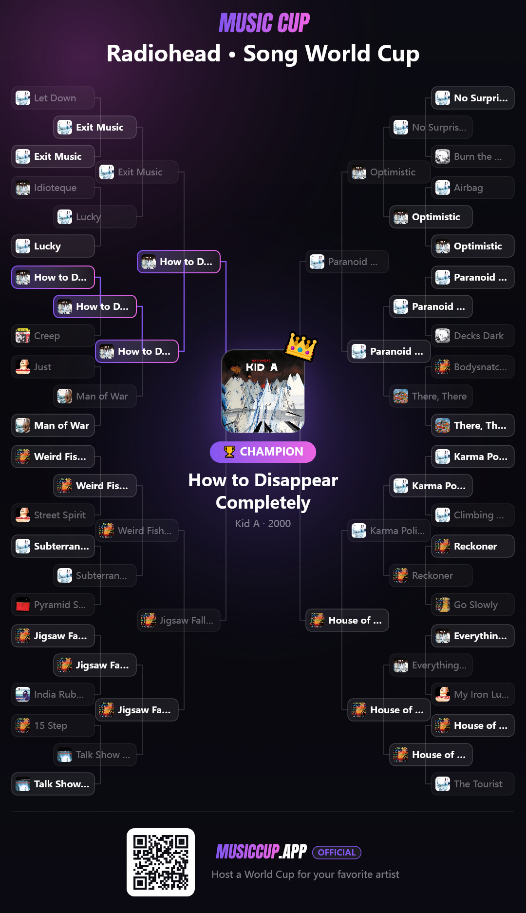 Radiohead · Song World Cup