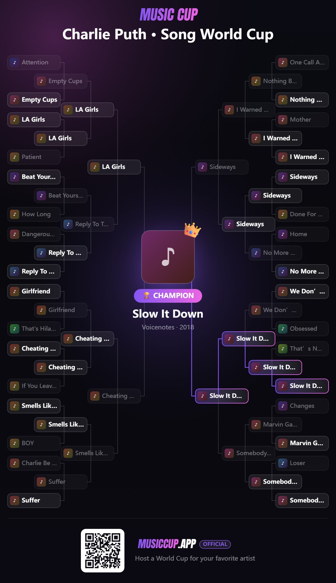Charlie Puth · Song World Cup