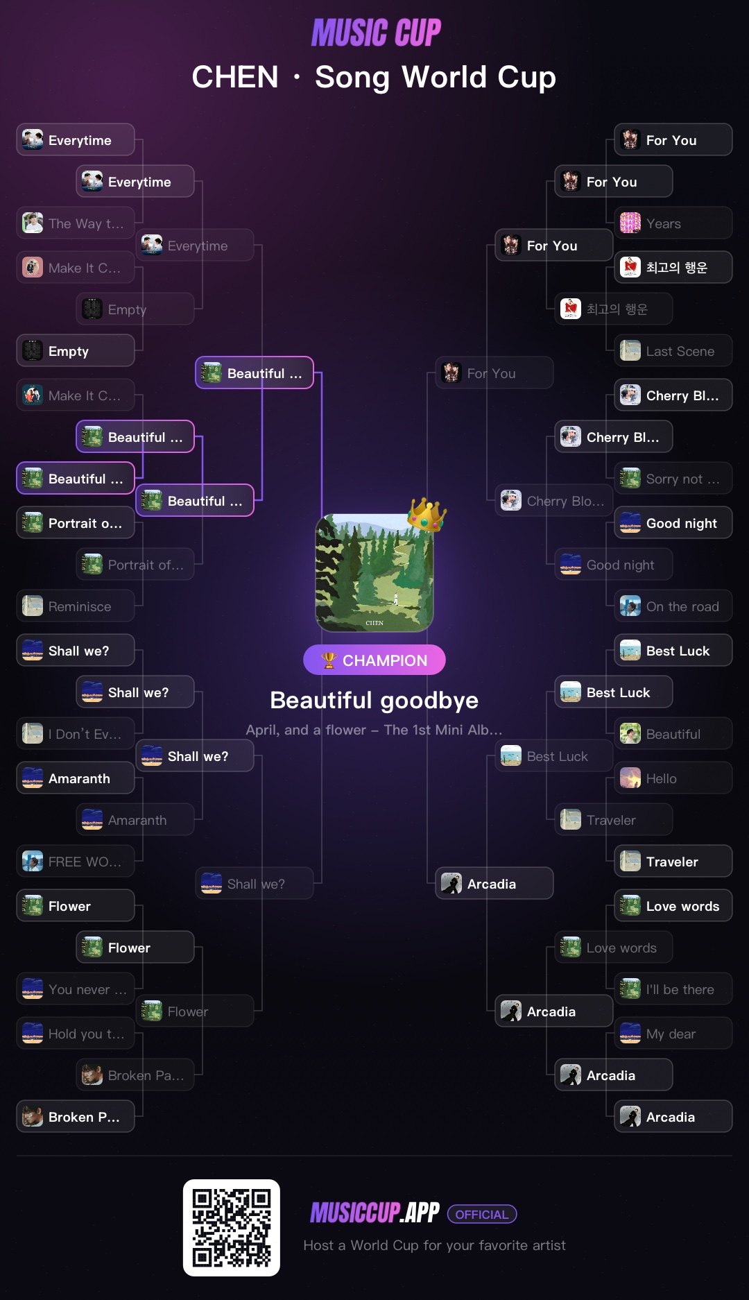 CHEN · Song World Cup