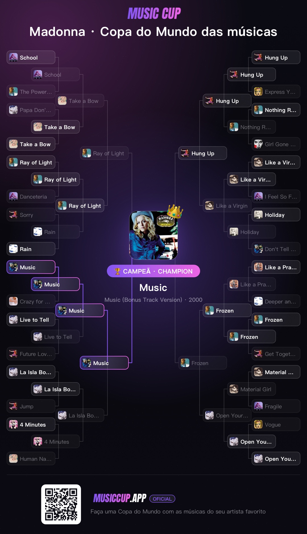 Madonna · Copa do Mundo das músicas
