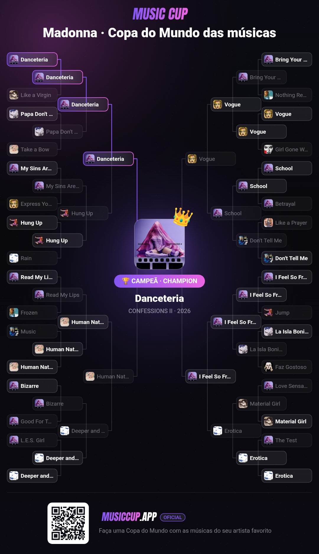 Madonna · Copa do Mundo das músicas
